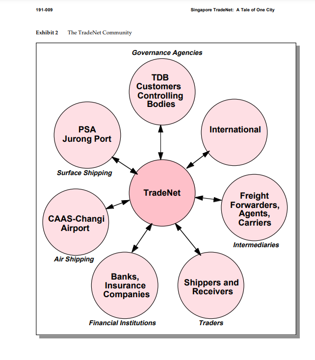 Please help me to find ProActive action in this