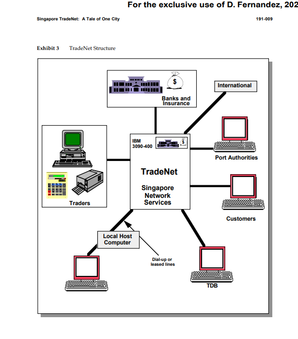 Please help me to find ProActive action in this