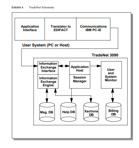 Please help me to find ProActive action in this