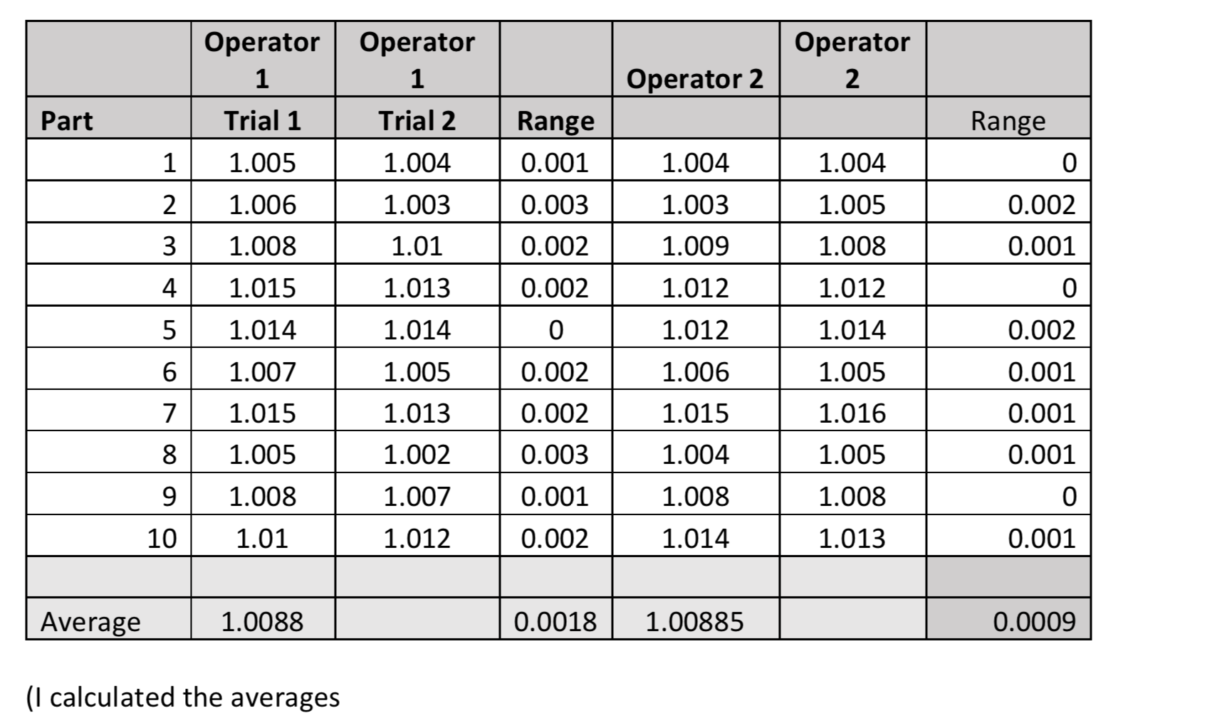 I have worked this problem out completely for my