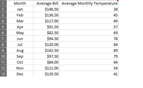Examine the relationship between the average