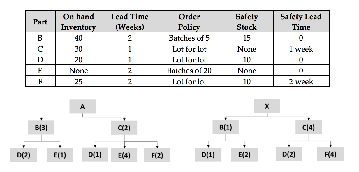 Shoe Down makes two popular sandals (A and X)