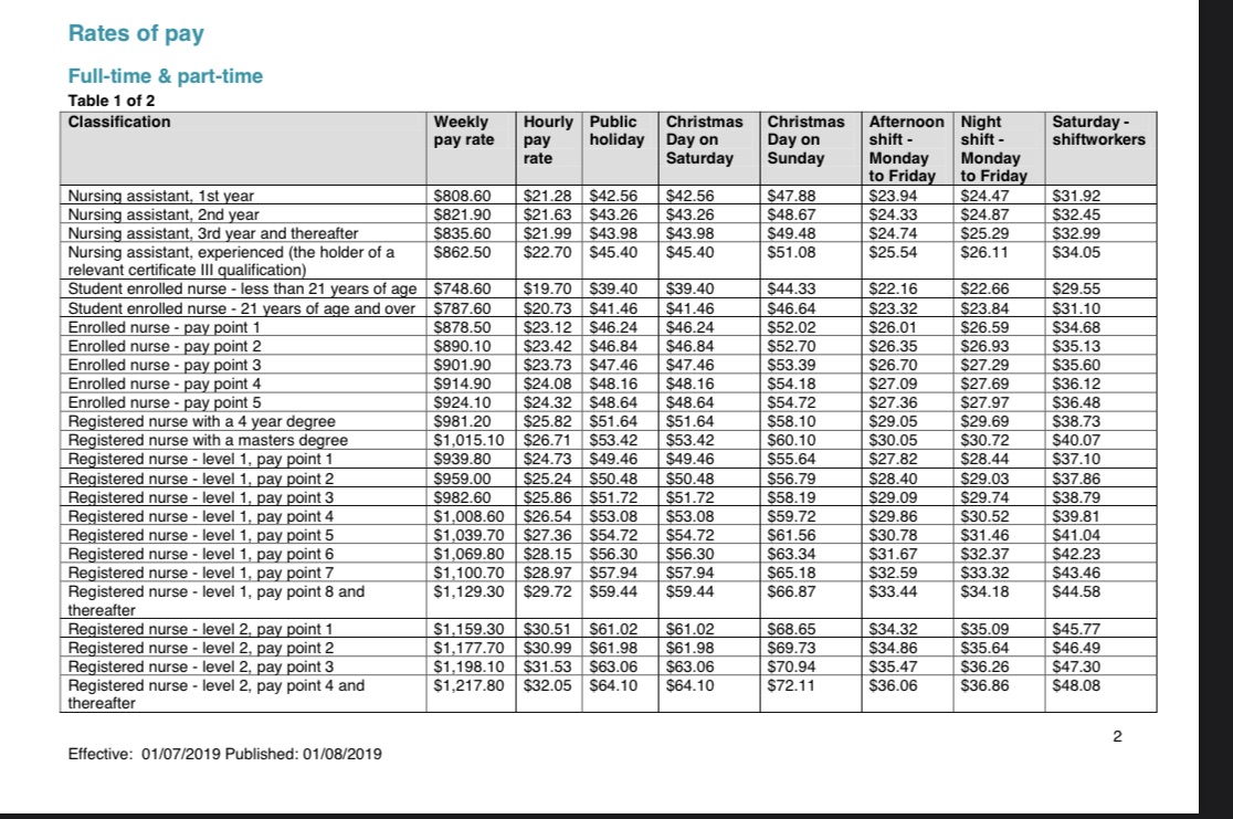 First year Nursing AssistantA 21 year old works