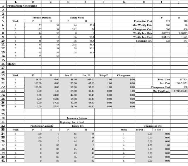 B D 1 oduction Scheduling N II Product Demand