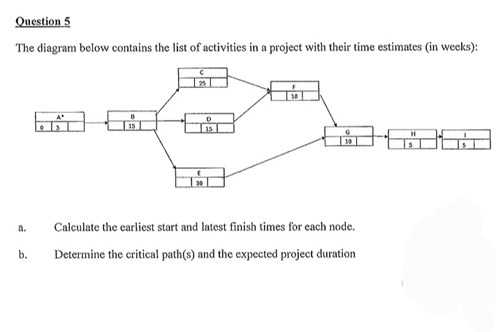 this is a operations research question. please