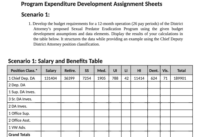 Program Expenditure Development Assignment Sheets