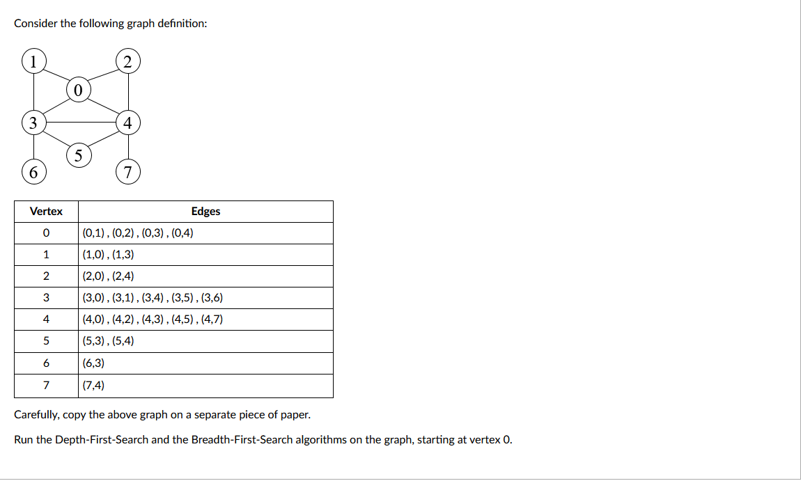 Consider the following graph definition: