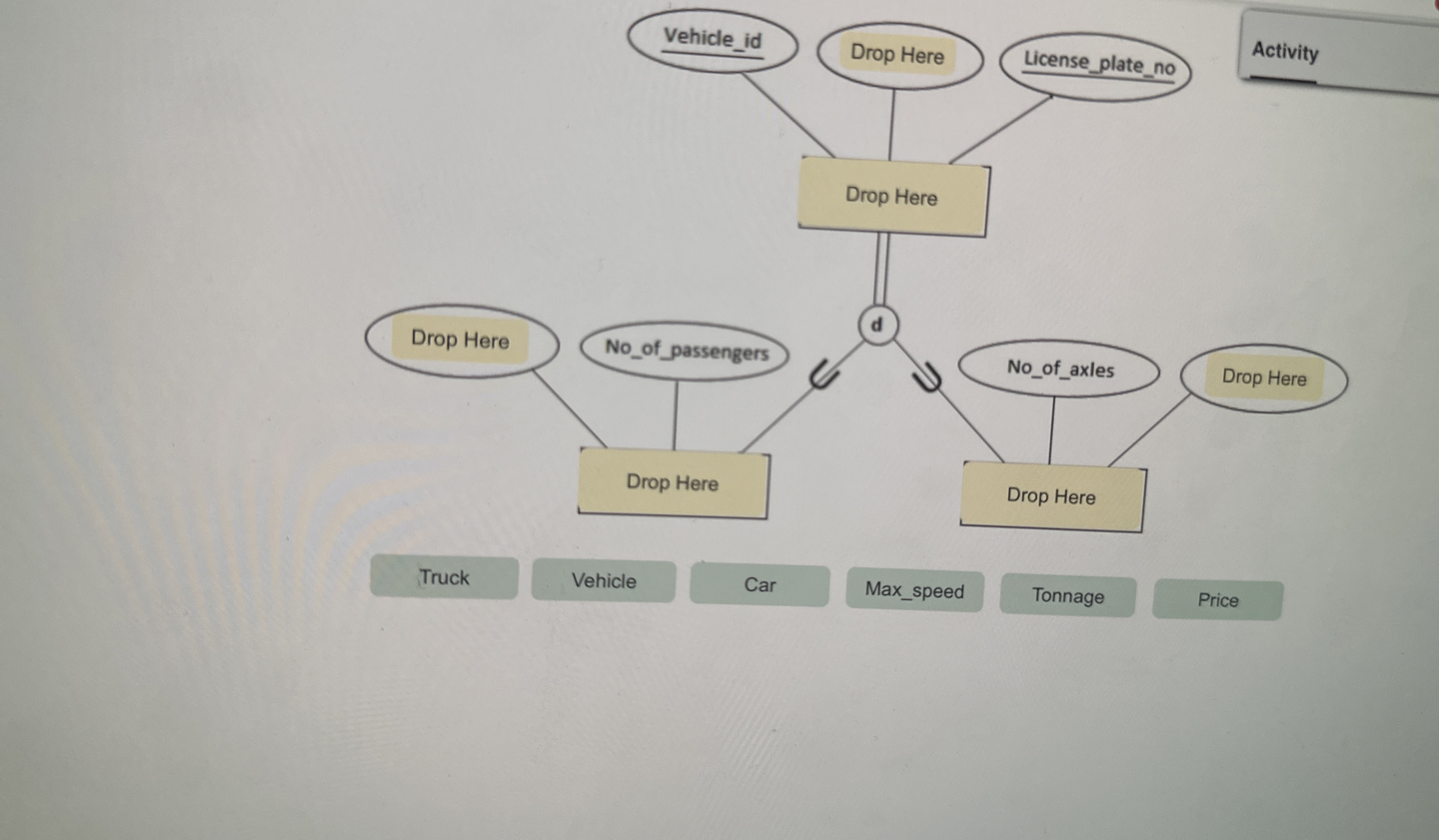 Understanding generalization for below diagram