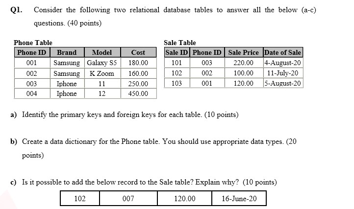 Q1. Consider the following two relational