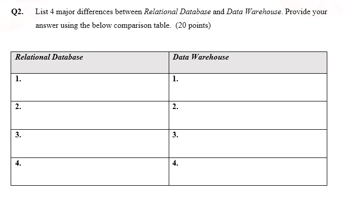 Q1. Consider the following two relational