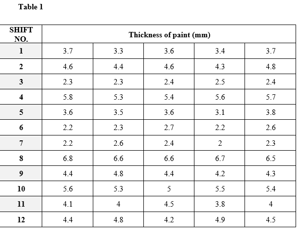 1.Omondi and Brothers Auto garage have installed