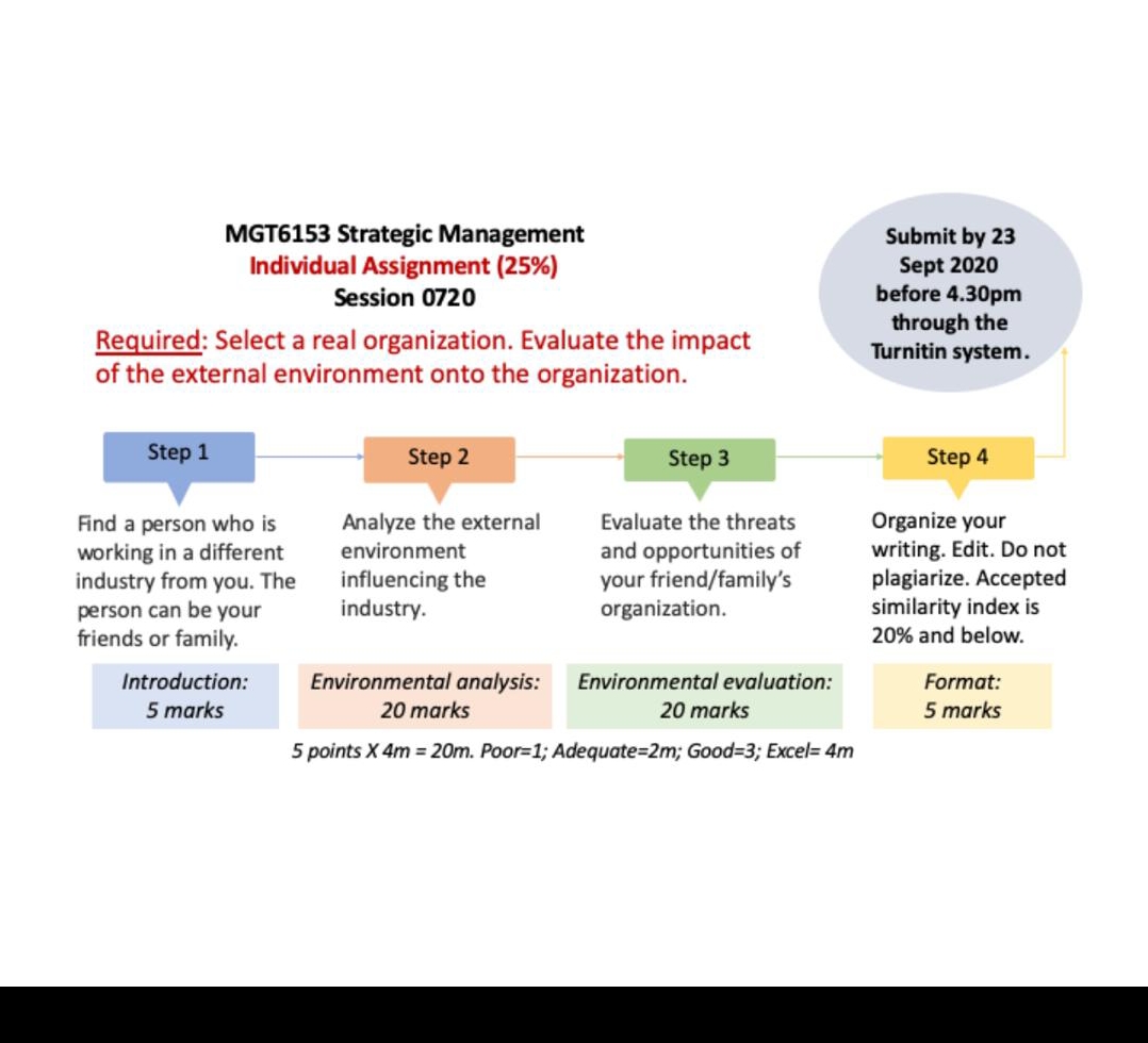 external environment influence on any industry