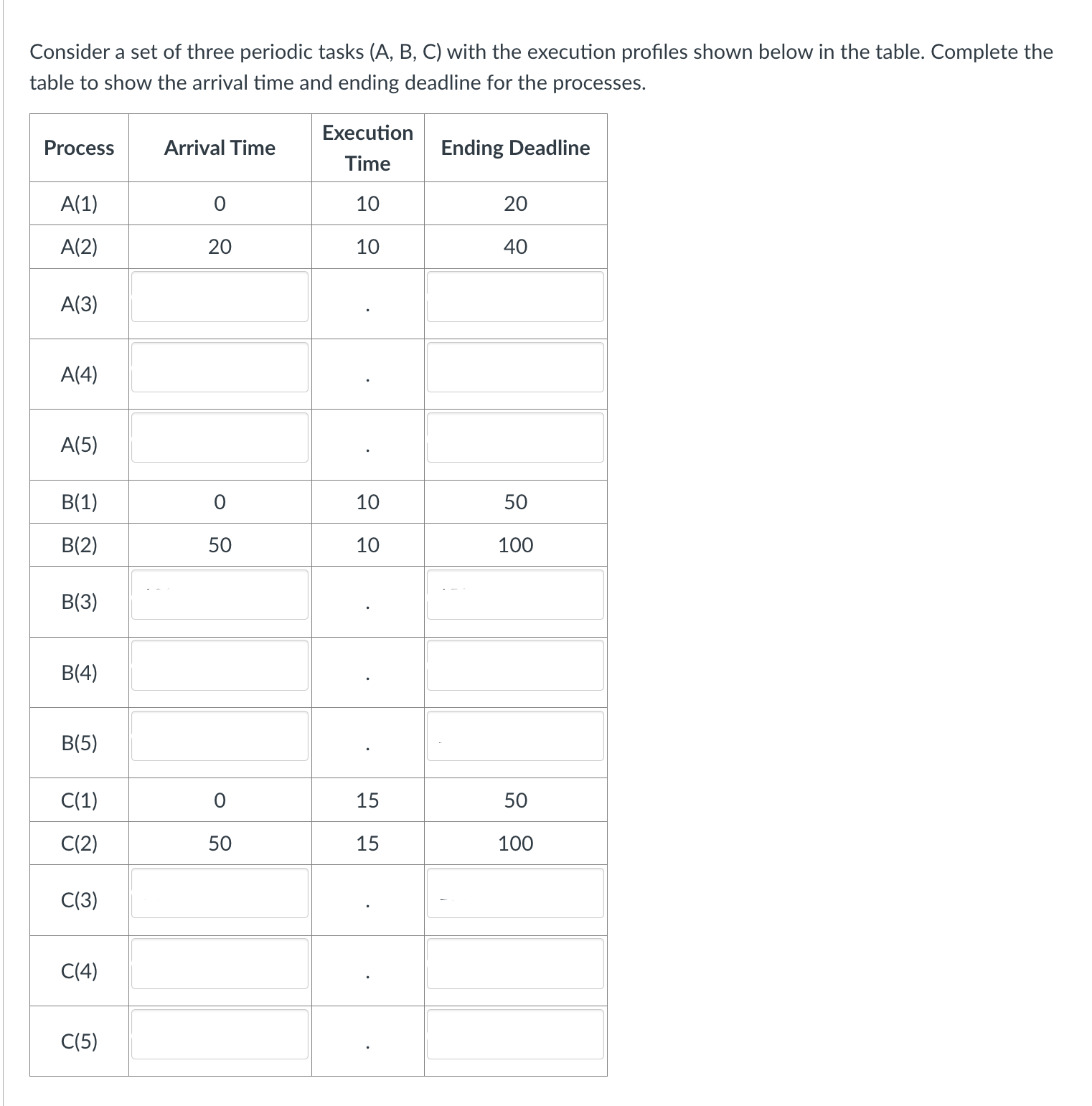 Consider a set of three periodic tasks ( A , B ,