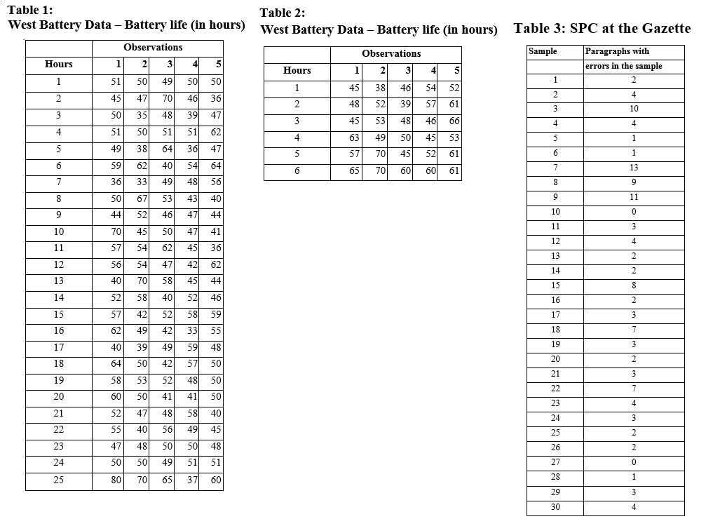 Problem - Please answer the following questions