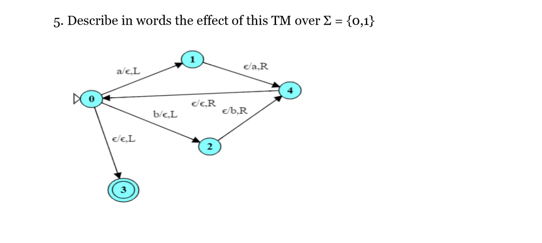 Describe in words the effect of this TM over = {