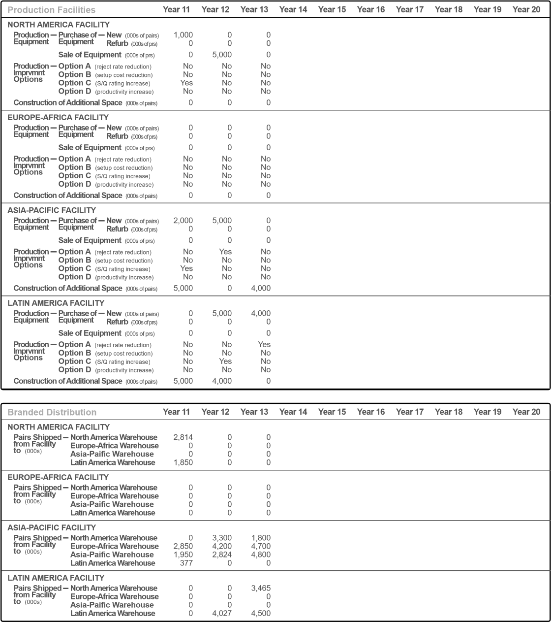 Question 1 Using the formulas in each question