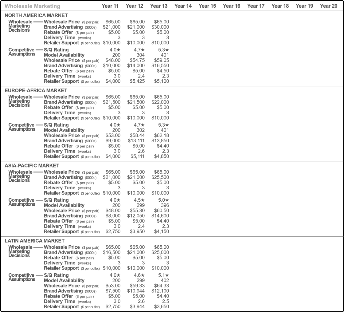 Question 1 Using the formulas in each question