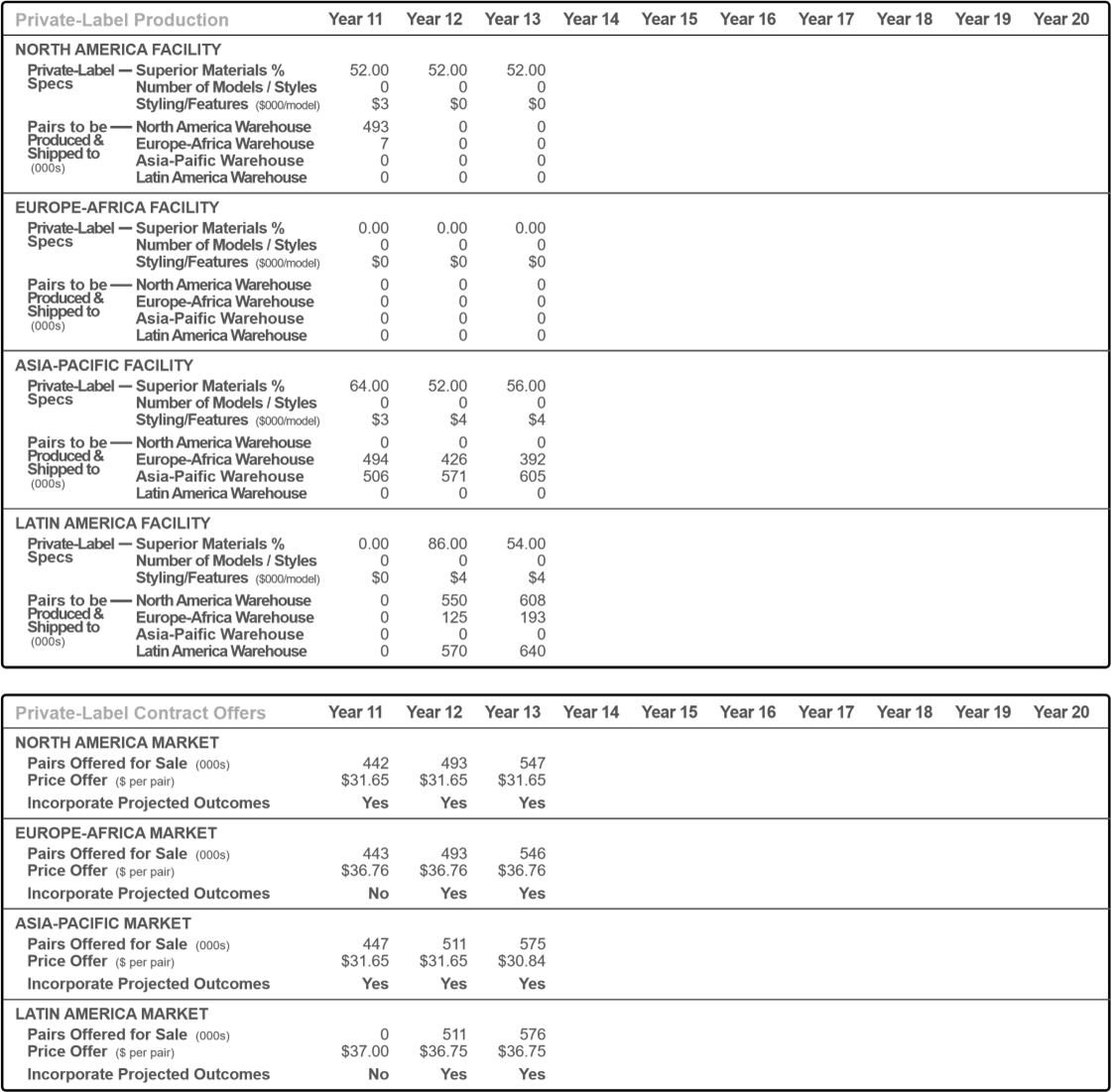 Question 1 Using the formulas in each question