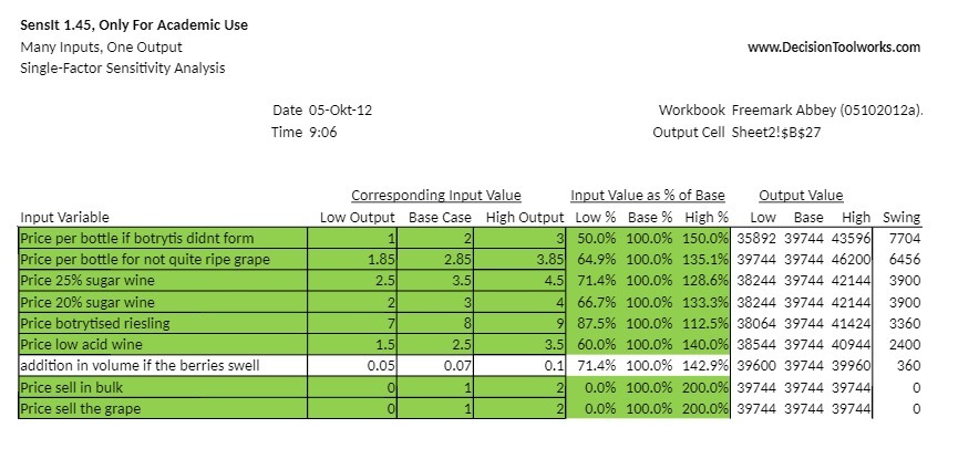Sensit 1. 45, Only For Academic Use Many Inputs ,