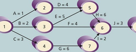 Using Microsoft Project. using Figure 6-2. enter