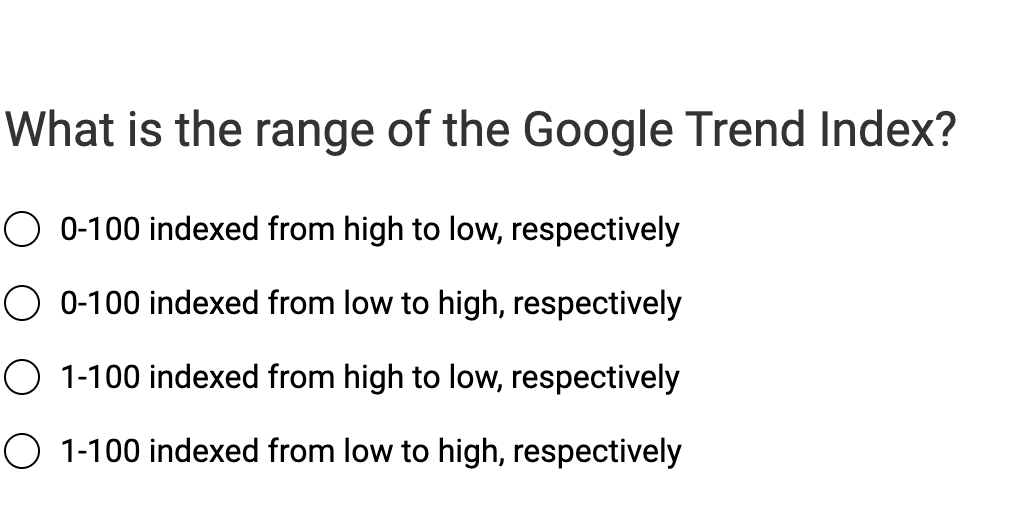 What is the range of the Google Trend Index? 0 -