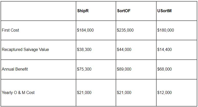 For this activity, spreadsheet that will evaluate