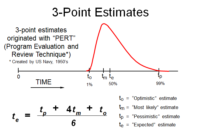 IN-CLASS TEAM EXERCISE: Estimating, Part 1