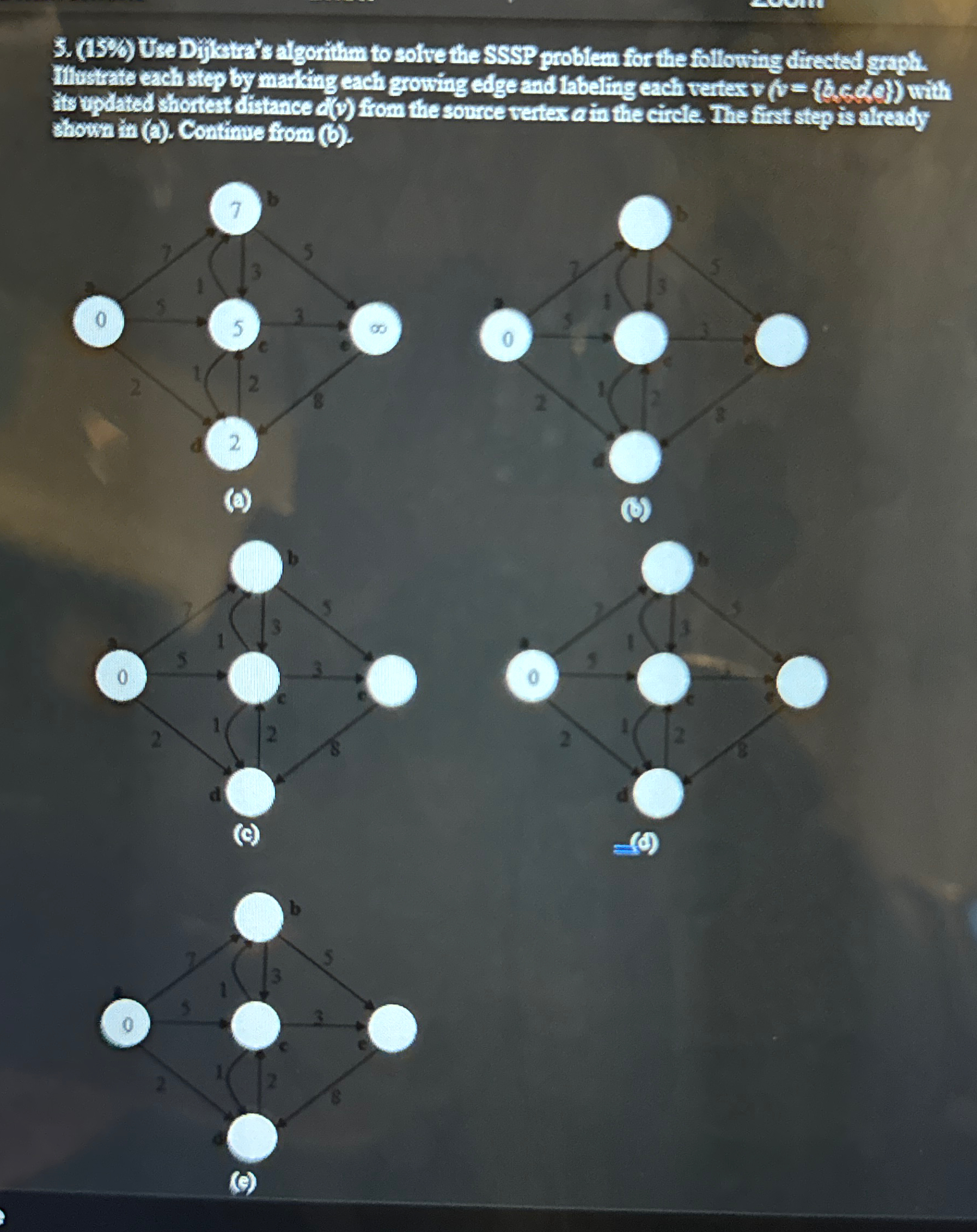 Use the Dijkstra's algorithm to solve the SSSP