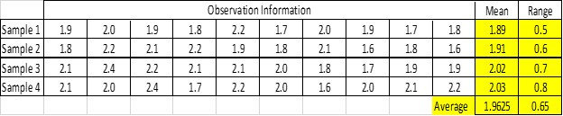 As part of the process for improving the quality