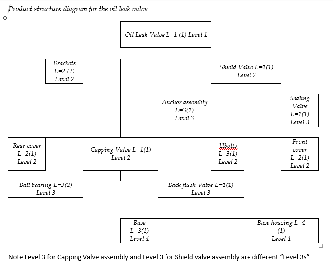 The main tool this week is Material Requirements