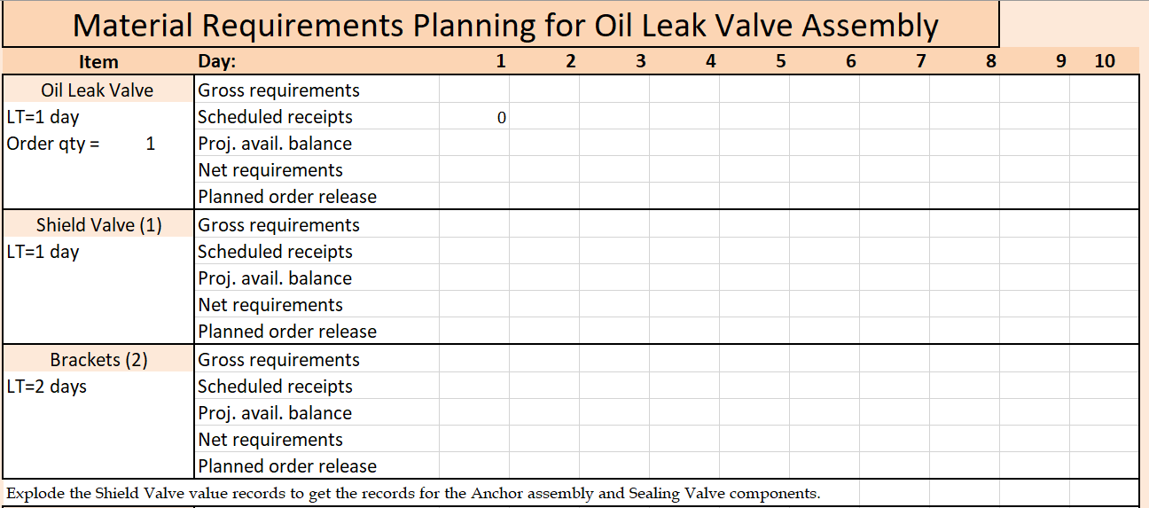 The main tool this week is Material Requirements