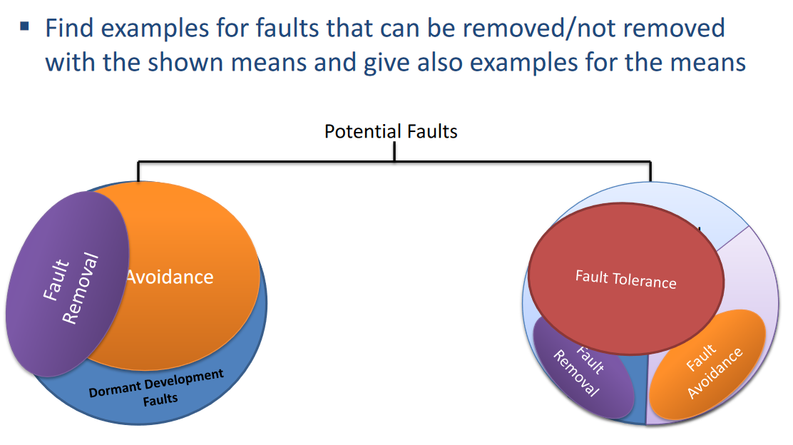 Find examples for faults that can be removed /