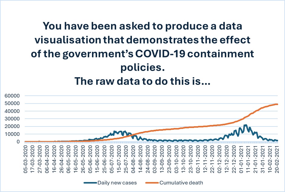 You have been asked to produce a data