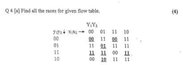 Q 4 [ a ] Find all the races for given flow table.