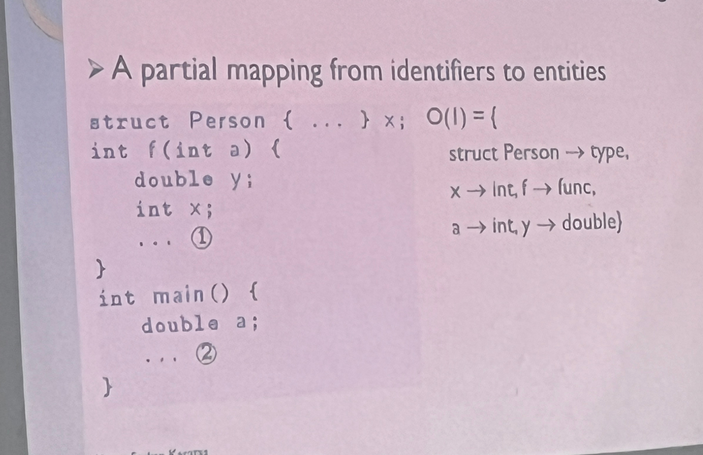 A partial mapping from identifiers to entities