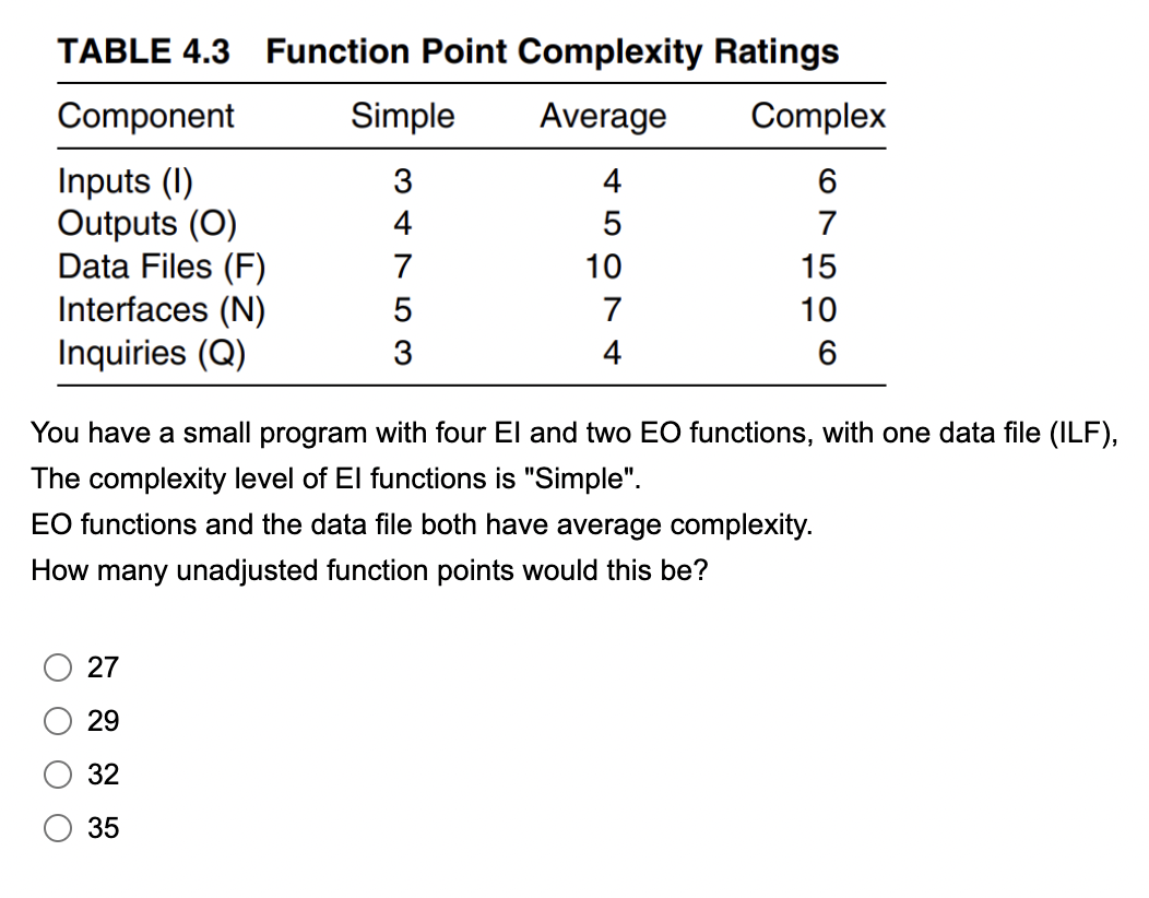 TABLE 4 . 3 Function Point Complexity Ratings You