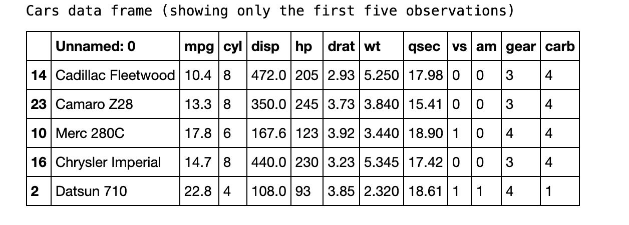 In your initial post, address the following