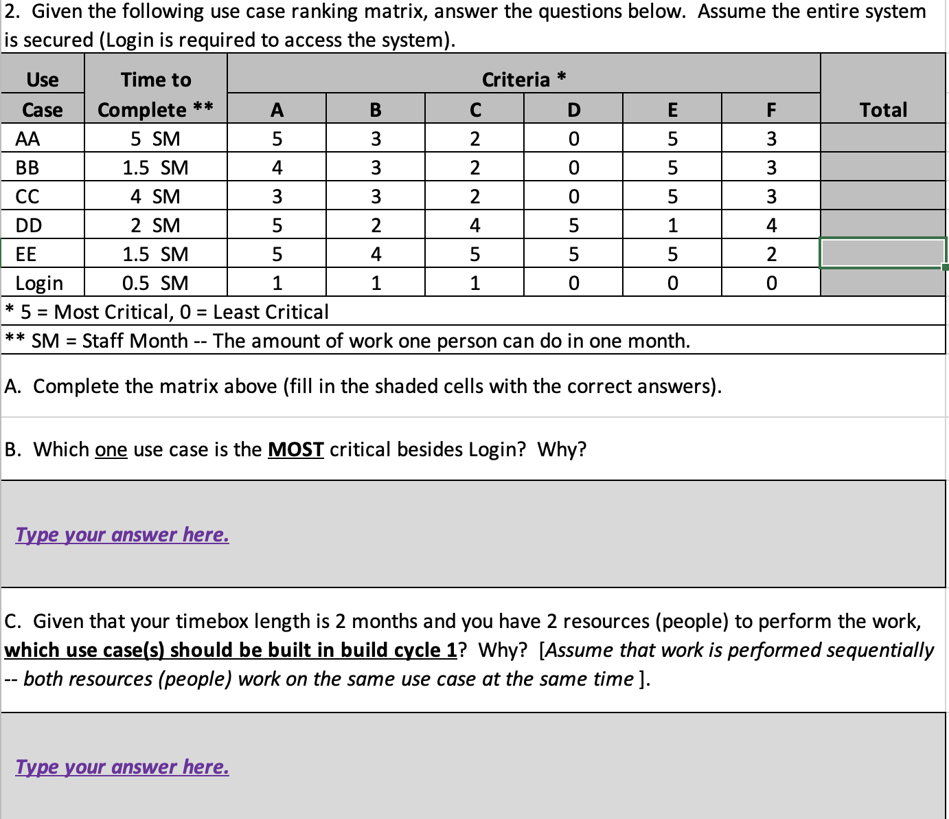 Given the following use case ranking matrix,