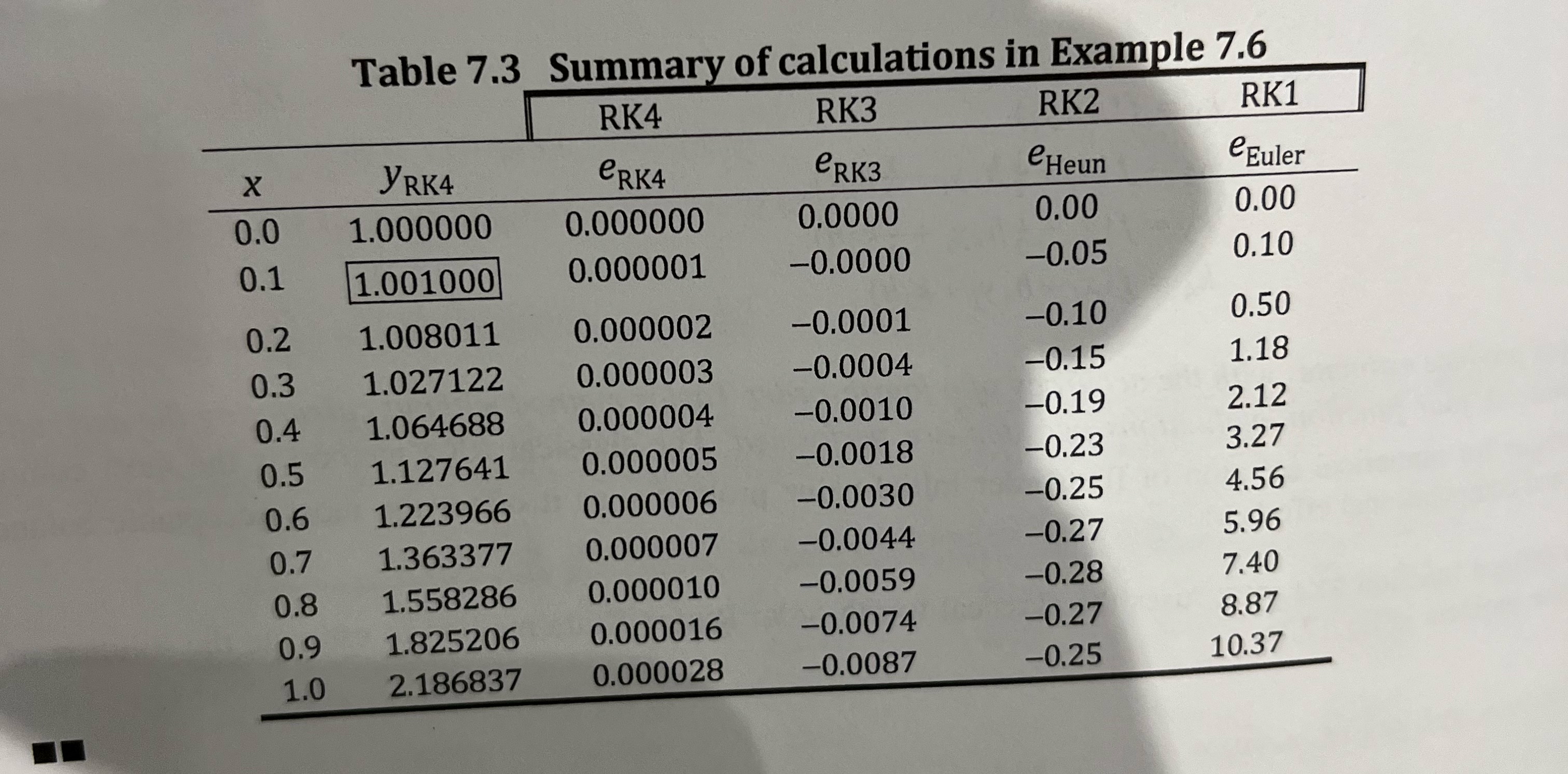 Create a mat,an code to replicate this table