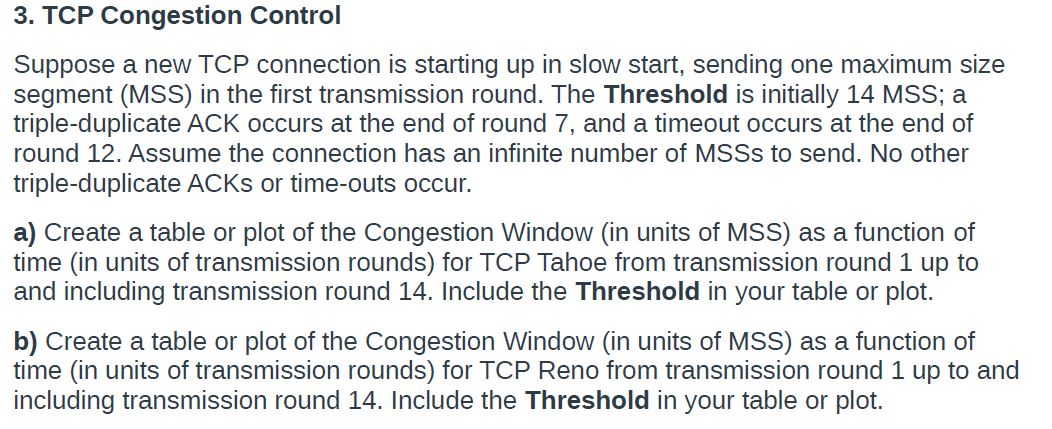 TCP Congestion Control Suppose a new TCP