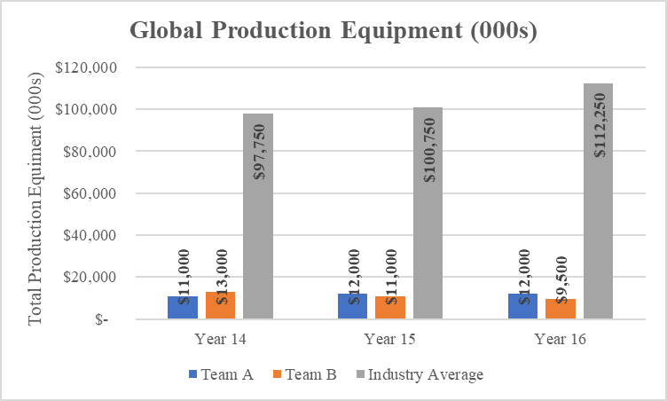 I played a business strategy game and I was Team