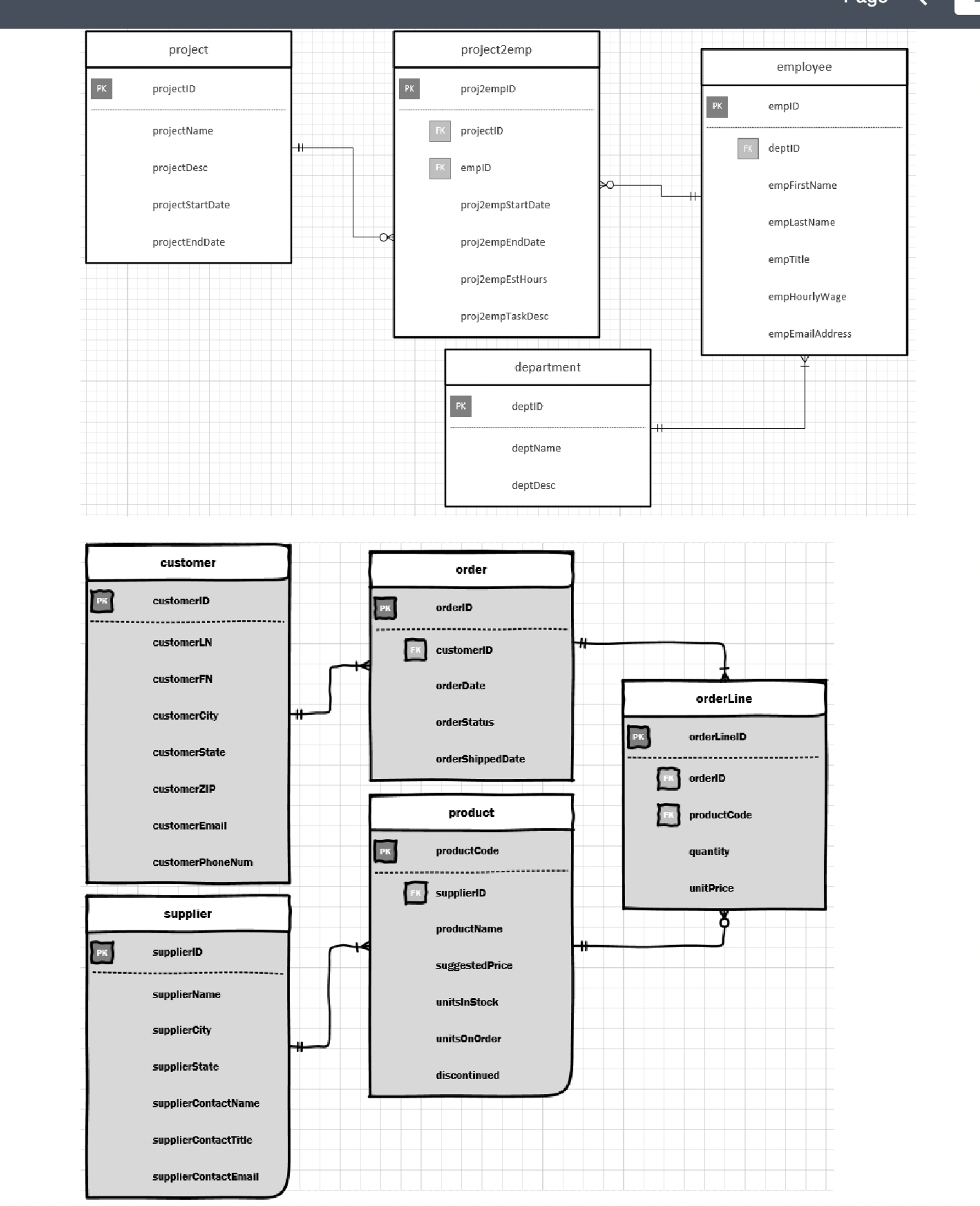 Draw from the sales data model to prepare a