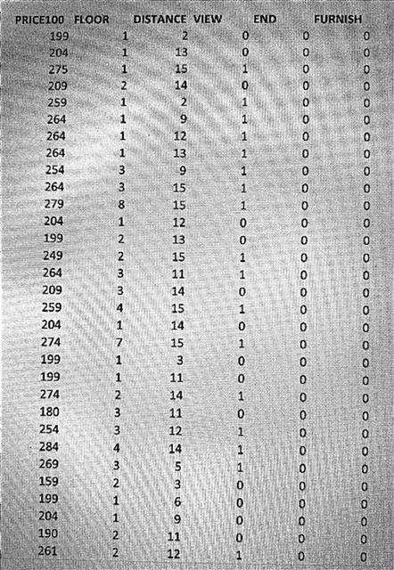 Here are the things that are required in this