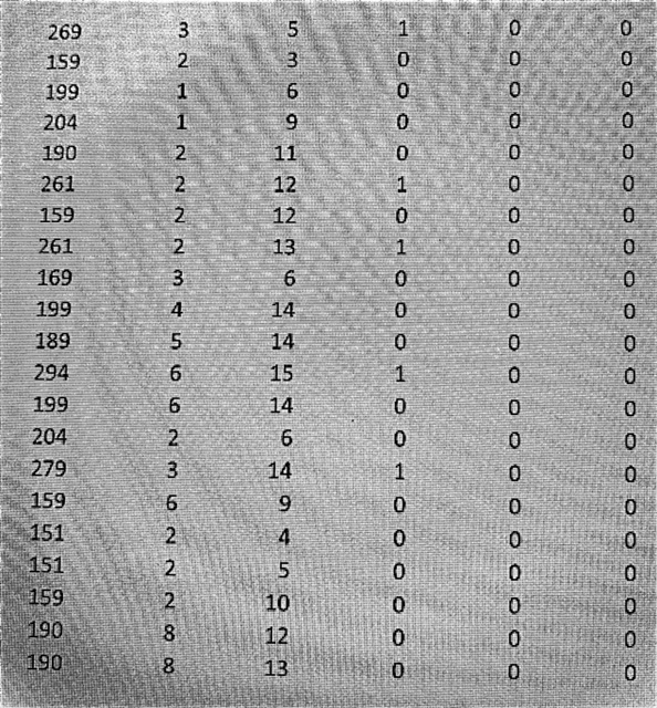 Here are the things that are required in this