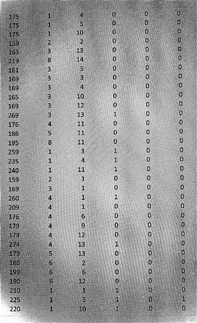 Here are the things that are required in this