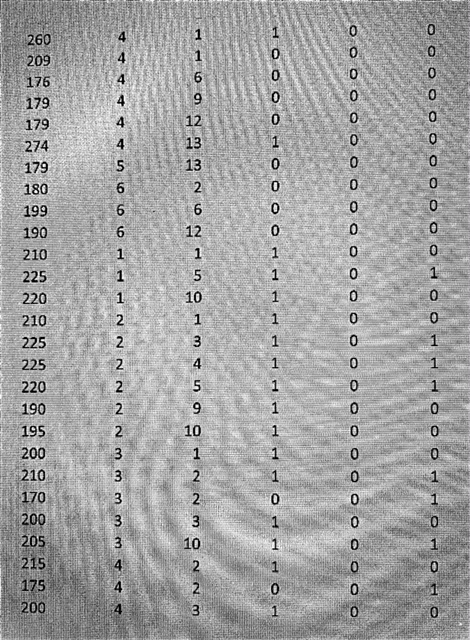 Here are the things that are required in this