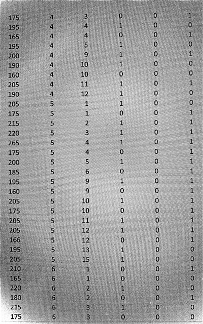 Here are the things that are required in this