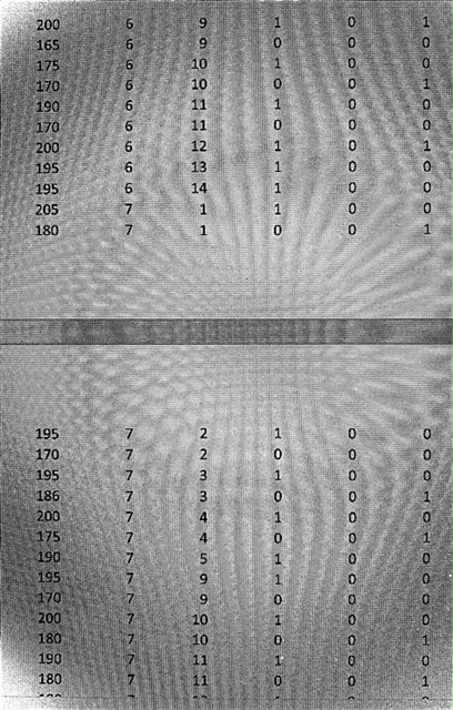 Here are the things that are required in this