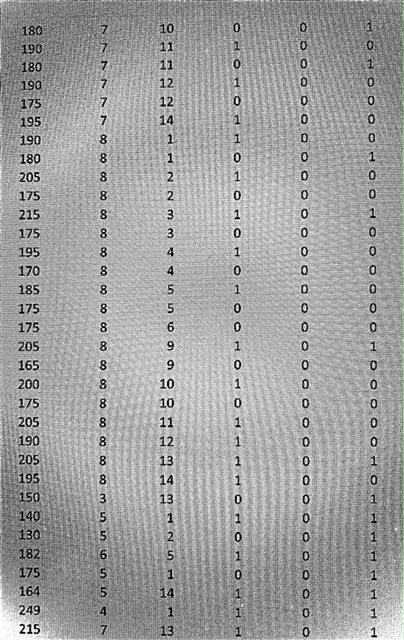 Here are the things that are required in this