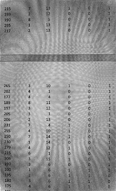 Here are the things that are required in this